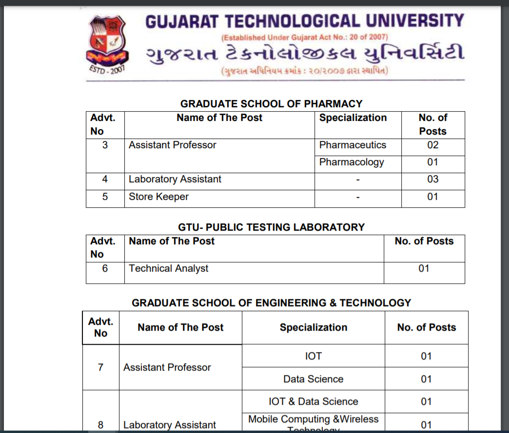 GTU teching staff post 2021.png